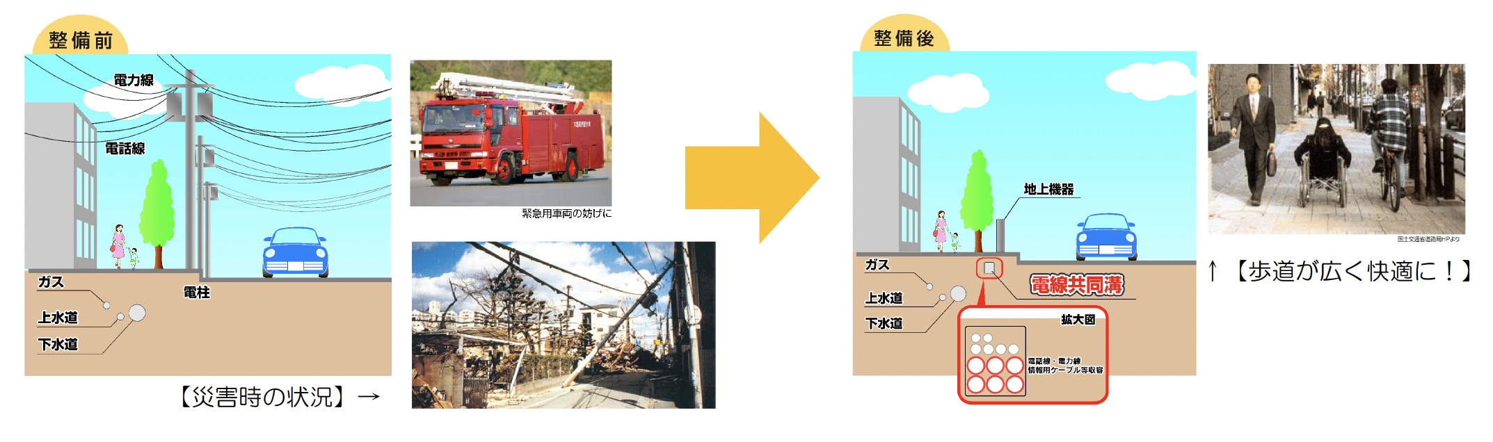 引込線の地下埋設イメージ図
